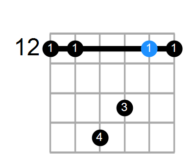 B7b5sus4 Chord